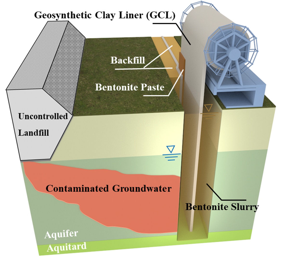 Enhanced Bentonite Barrier Materials